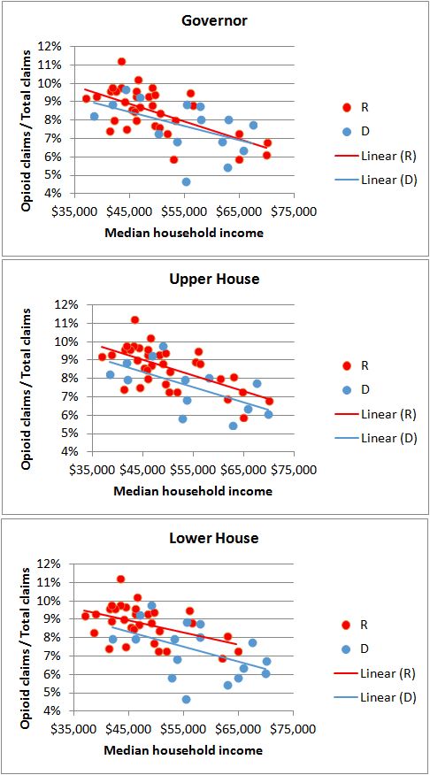 Image:Providers in Republican States Prescribe Higher Levels of Opiates Than in Democratic States